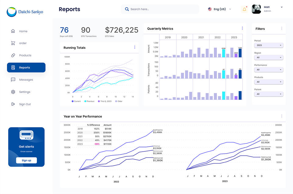 The final dashboard design at full width, showing the three header metric cards and the data table below